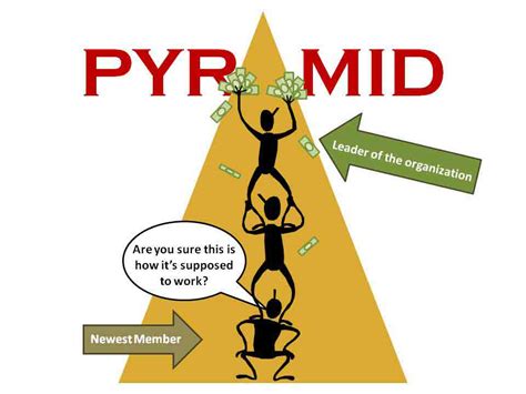 Why Pyramid Schemes Are Doomed To Fail A Mathematical Proof Techzim