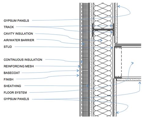 Exterior System Details - EIFS | AWCI Technology Center