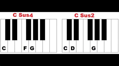 how to form suspended chords on piano sus2 sus4 7sus4 piano chords lesson youtube