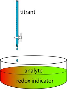 Redox Titration Using Indicator Clipart | i2Clipart - Royalty Free Public Domain Clipart
