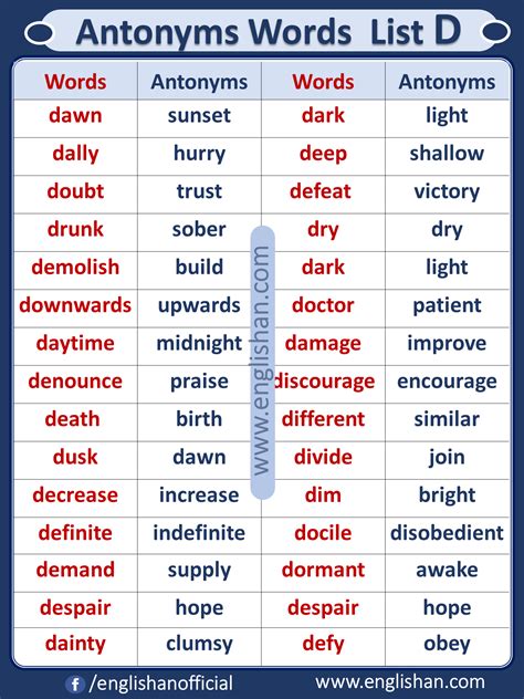 A list goes on in a same way. Opposite List : Antonym Words List A to Z PDF