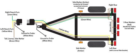 Typical 4 Flat Wishbone Connector Trailer Wiring Diagram