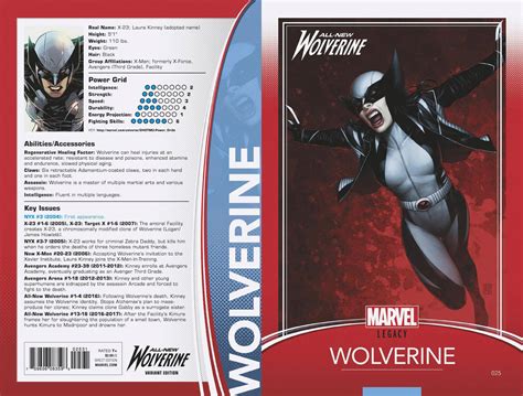 All New Wolverine 25 Trading Card Variant Cover