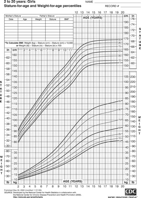 Pediatric Height And Weight Percentile Chart Blog Dandk