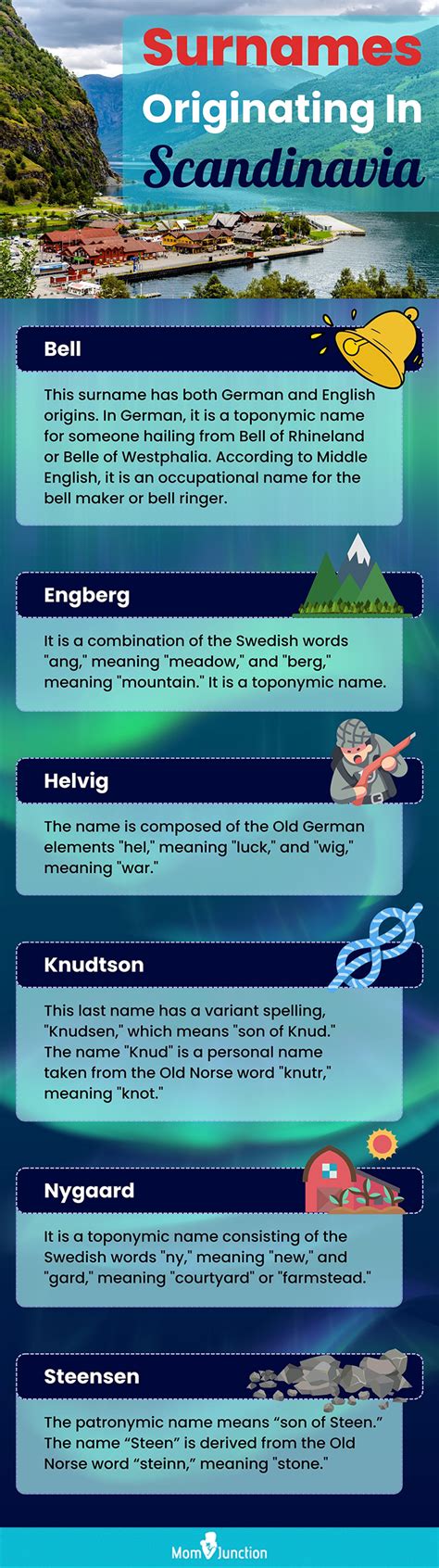 100 Scandinavian Last Names Or Surnames With Meanings