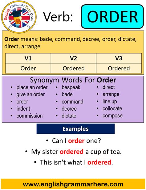 Order Past Simple In English Simple Past Tense Of Order Past