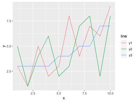 Plot Line In R Examples Draw Line Graph And Chart In Rstudio Porn