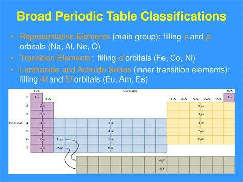 Shapes of orbitals s p d shapes. PPT - Unit 6: Chapters 11-12. Pages 295-366 ATOMIC ...