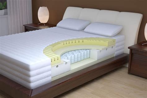 memory foam mattress pros and cons advantages and disadvantages of memory foam mattress this