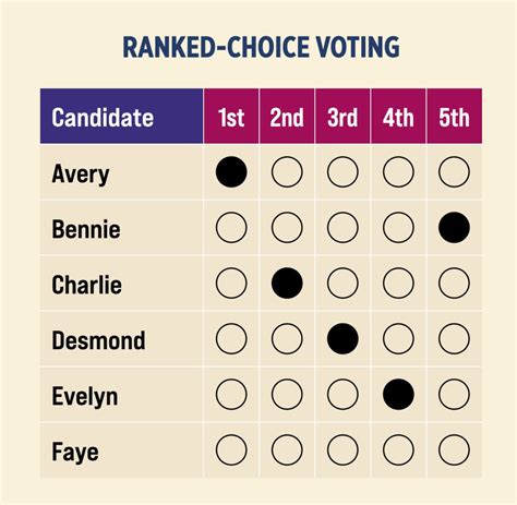 How Ranked Choice Voting Works League Of Women Voters Of Portland