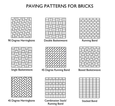 Hardscaping 101 Brick Patios 2019 Patio Diy