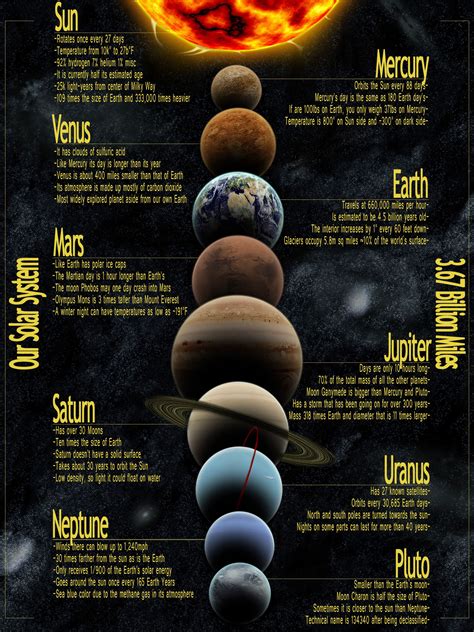 Infographic Our Solar System