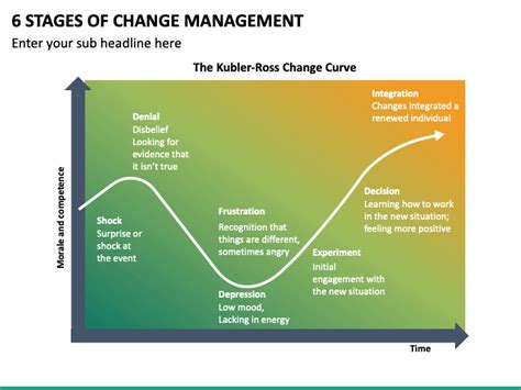 6 Stages Of Change Management Powerpoint Template Ppt Slides