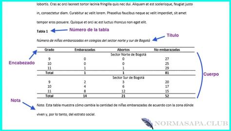 Estructura De Una Tablas Normas Apa