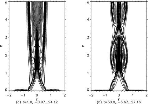 Vorticity Contours Of An Axisymmetric Plume With Initial Temperature