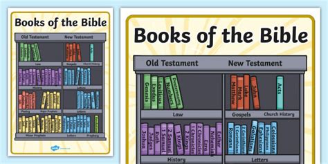 Books Of The Bible Display Poster