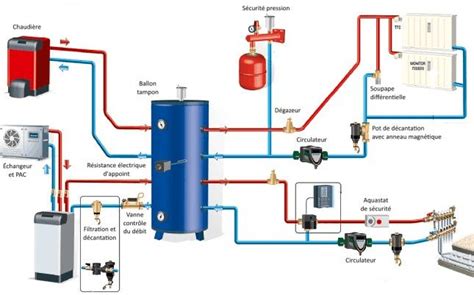Drainage Mechanical Room Underfloor Heating Systems Heat Pump