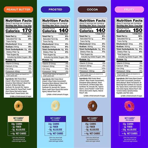 Is Magic Spoon Cereal Healthy Ingredients And Nutrition Facts