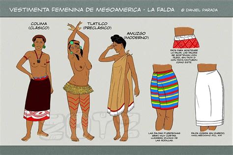 Pin By Greg Mele On Ancient Meso America Aztec Clothing Fantasy