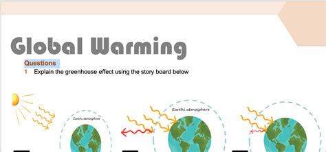 Global Warming Teaching Resources
