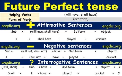 Future Perfect Tense Tableexplanation With Examples