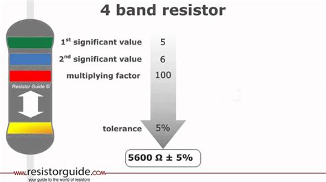 Resistor Color Code Youtube