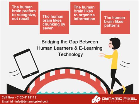 Bridging The Gap Between Human Learners And E Learning Technology