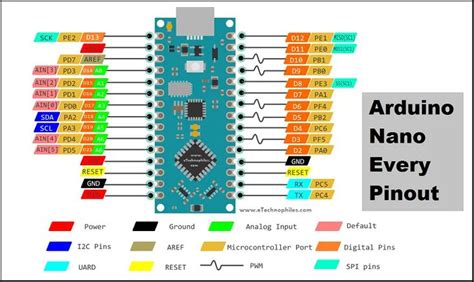 Arduino Nano Every Pinout And Specifications In Detail Arduino Arduino Board Arduino Projects