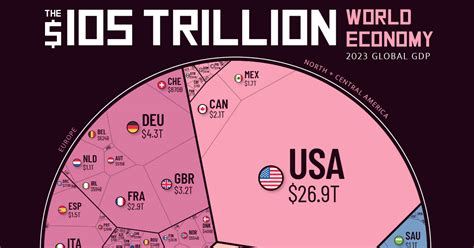 Visualizing The 105 Trillion World Economy In One Chart Afpkudos