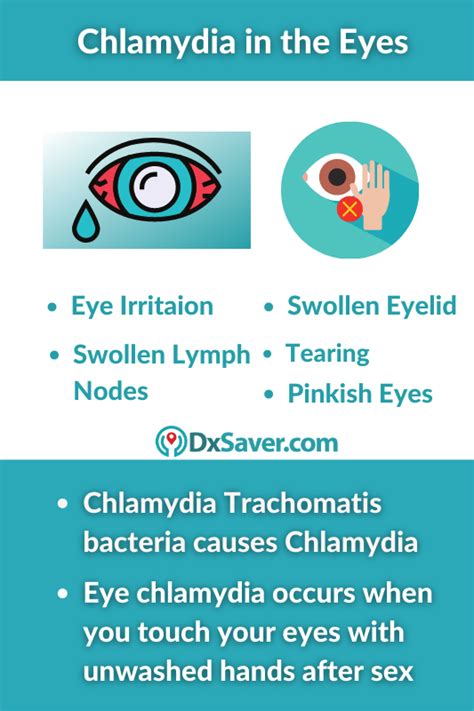 Chlamydia In Eye Causes Of Pink Eyes Symptoms Treatment And Testing