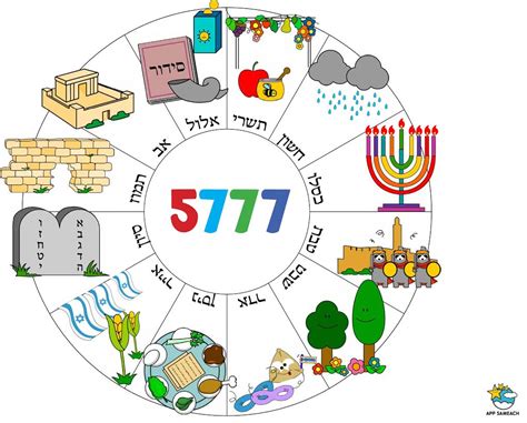 Rosh Hashanah Calendar Jewish Traditions For Kids Appsameach