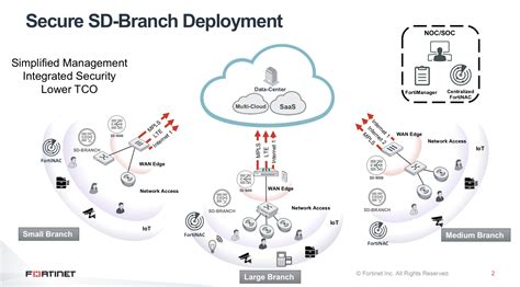 Fortinet Fortigate 40f Secure Sd Wan Unified Threat Management Lupon