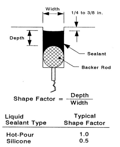 Filetb12 Fig06png Acpa Wiki