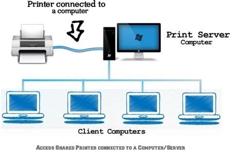 Before sharing your printer, you have to set up file and printer sharing. How to Share a USB Printer over a Windows Network ...