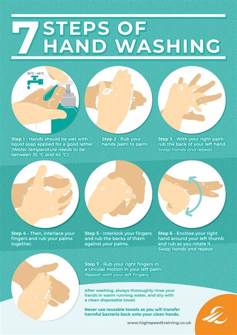 The Steps Of Hand Washing Lulugift