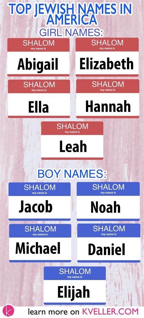 Top Jewish Names In America Jewish Baby Names Jewish Baby Baby Names