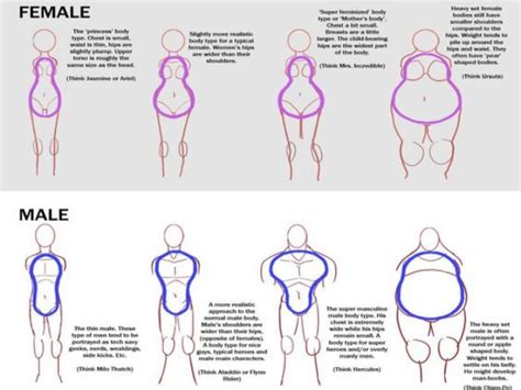 How To Draw The Female Body This Is Just To Show How I Go About