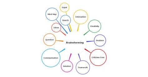 Mind Map Ideas For Students Explained With 30 Examples Edrawmind
