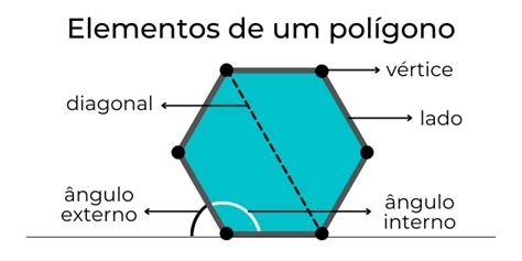 Formas Geométricas Conheça Os Polígonos Os Poliedros E Os Fractais