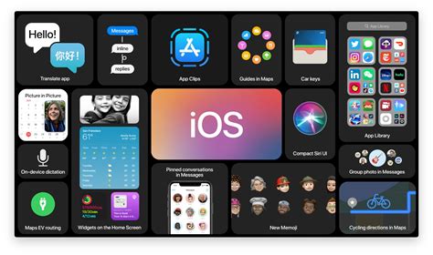 Ios 14 Latest Additions To The Ios To Help Build Your Dream App