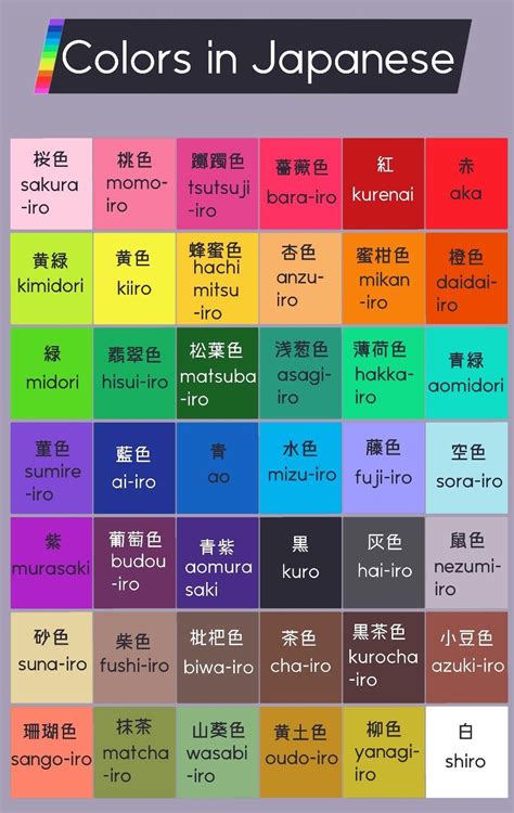 The Colors In Japanese Are Different From Each Other