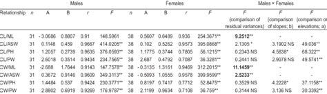 Atya Scabra Comparison Of Secondary Sexual Characteristics Of Males