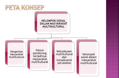 We did not find results for: Makalah Perkembangan Kelompok Sosial Dalam Masyarakat ...