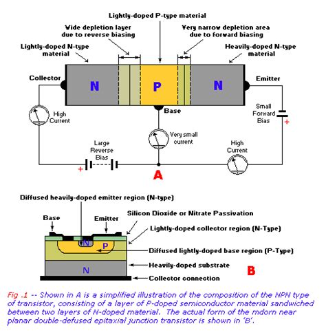 Transistor Tutorial Part 1 History Sample Circuits