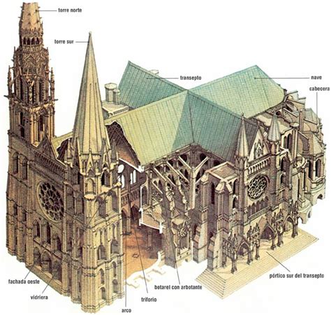 Arte Gótica Esquematização De Uma Catedral Gótica
