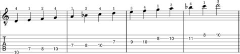 How To Play Minor Scales On Guitar Including Shapes And Audio Jg