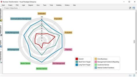 Ejemplo De Mapa Telaraña Cómo Optimizar El Diseño De Su Sitio Web