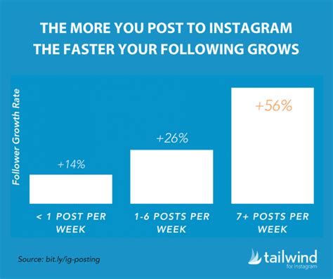 Instagram Statistics For 2025 31 Stats You Need To Know And Why