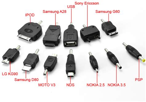 The Guide To Usb Type C Wall Plugs Car Chargers And Power Banks