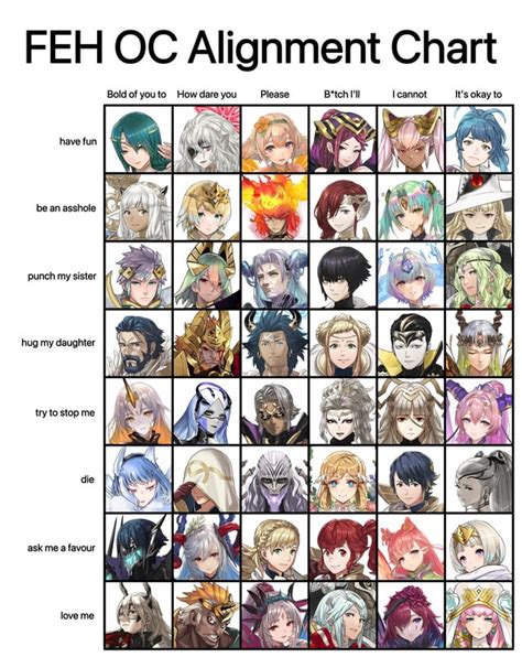 I Tried My Best To Make An Alignment Chart Including Every Single Feh